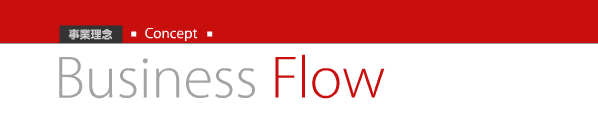 ƗO Concept Business Flow